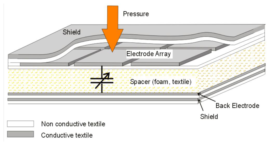 Sensors 14 11957f12 1024