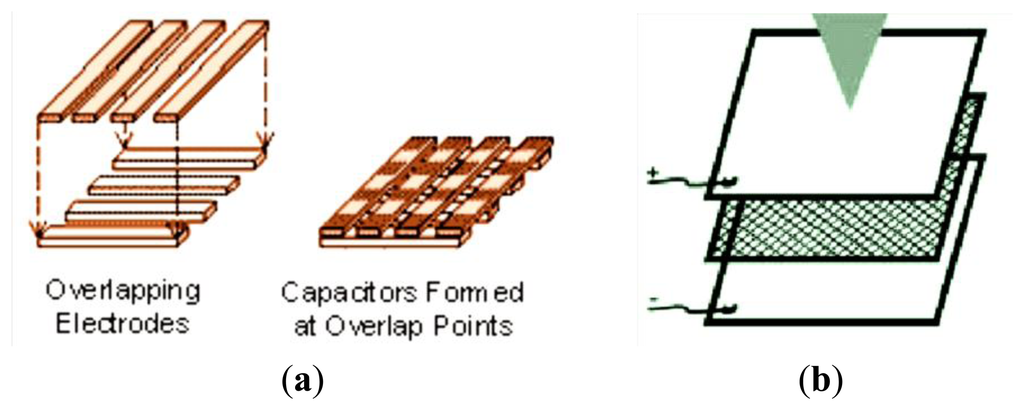 Sensors 14 11957f13 1024