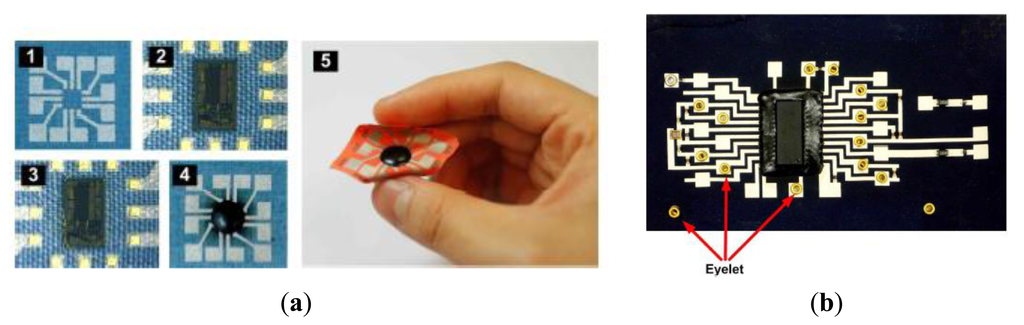 Sensors 14 11957f16 1024