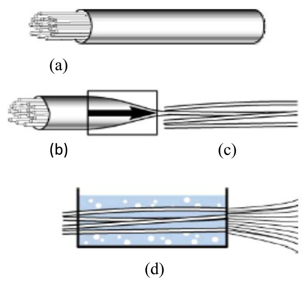 Sensors 14 11957f2 1024