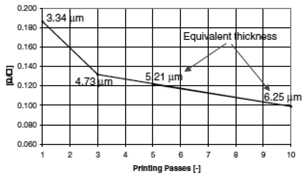 Sensors 14 11957f21 1024