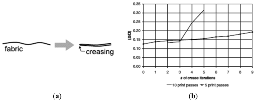 Sensors 14 11957f22 1024