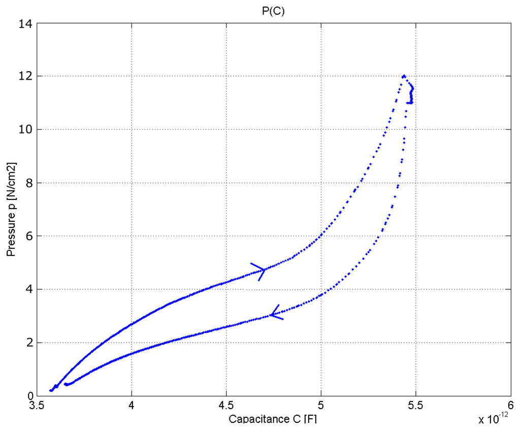 Sensors 14 11957f26 1024