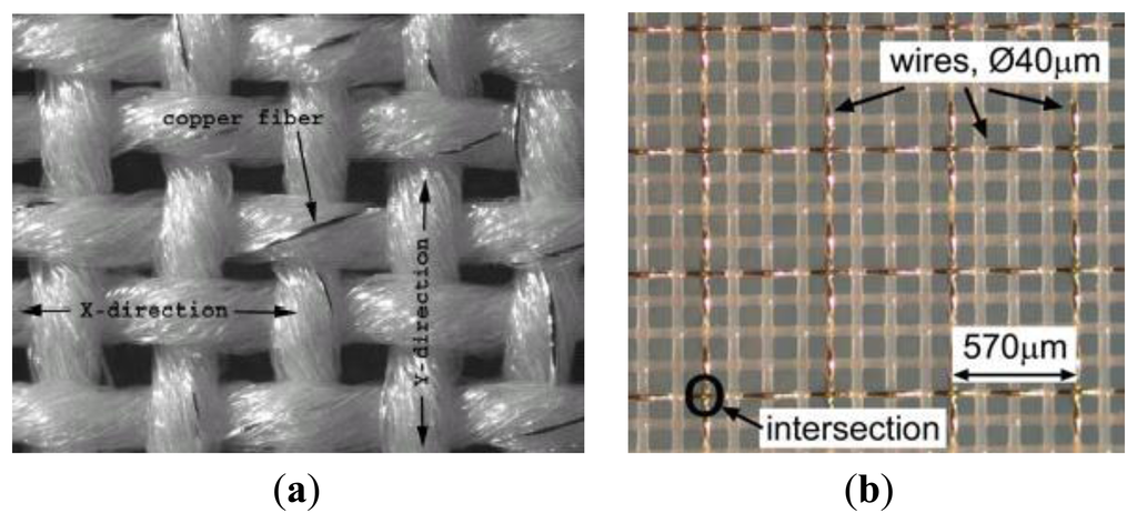 Sensors 14 11957f6 1024