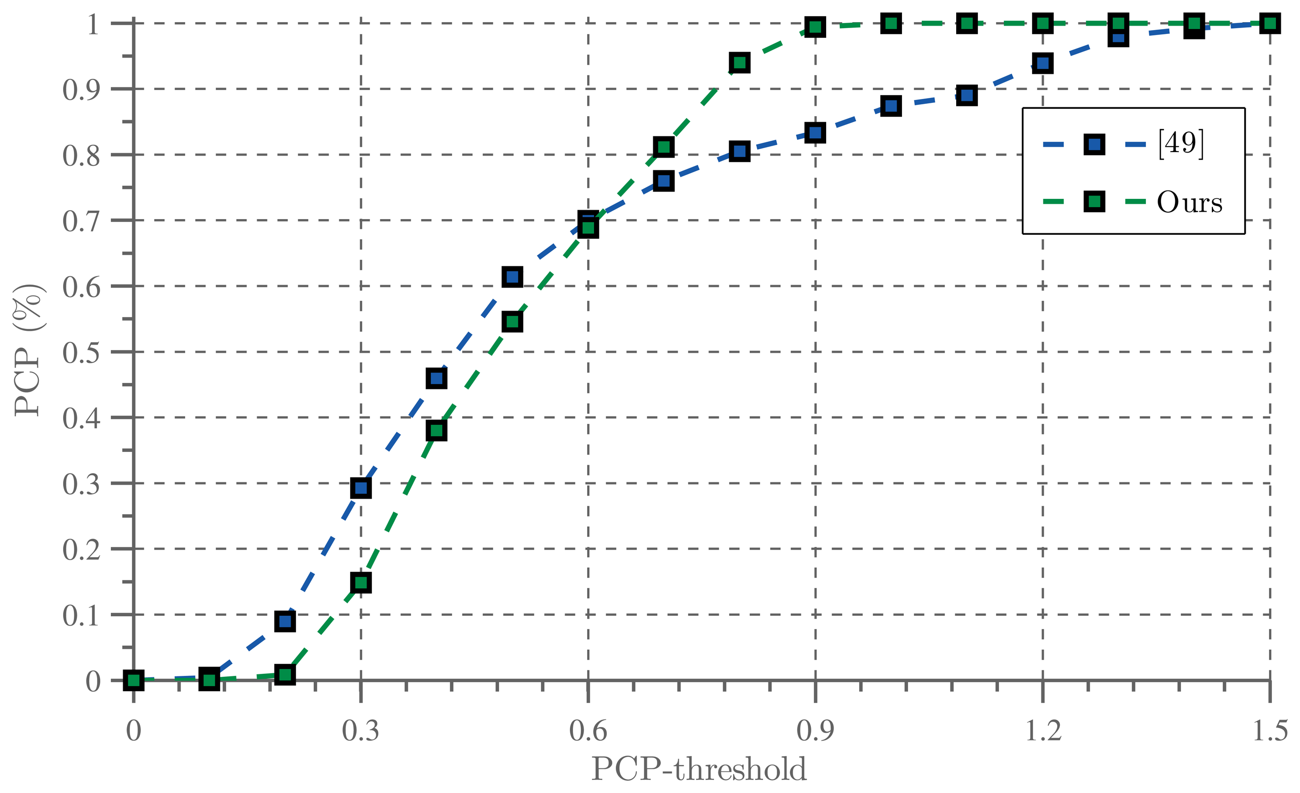 Sensors 14 12023f17 1024