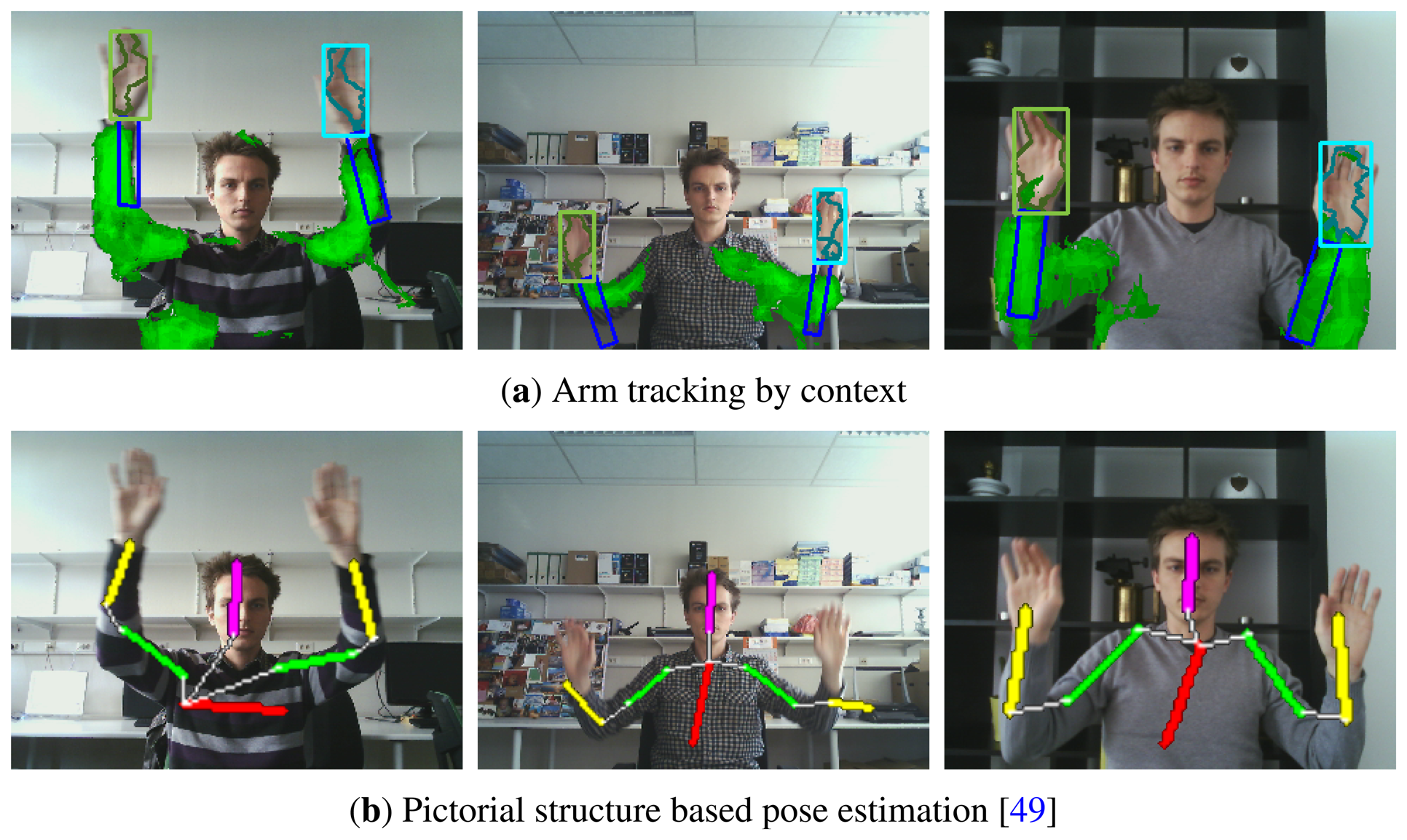Robust Arm and Hand Tracking by Unsupervised Context Learning