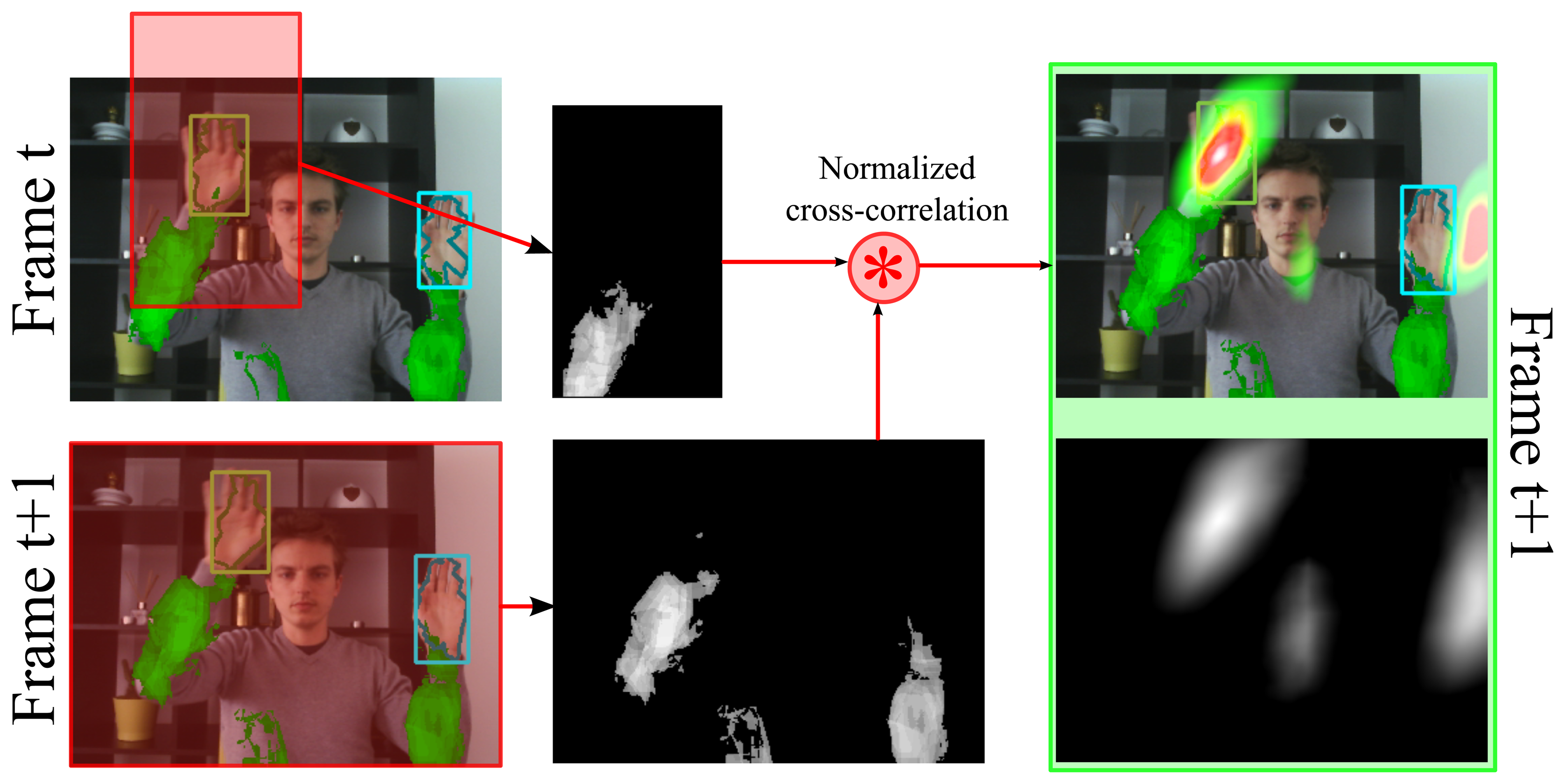 Sensors 14 12023f7 1024