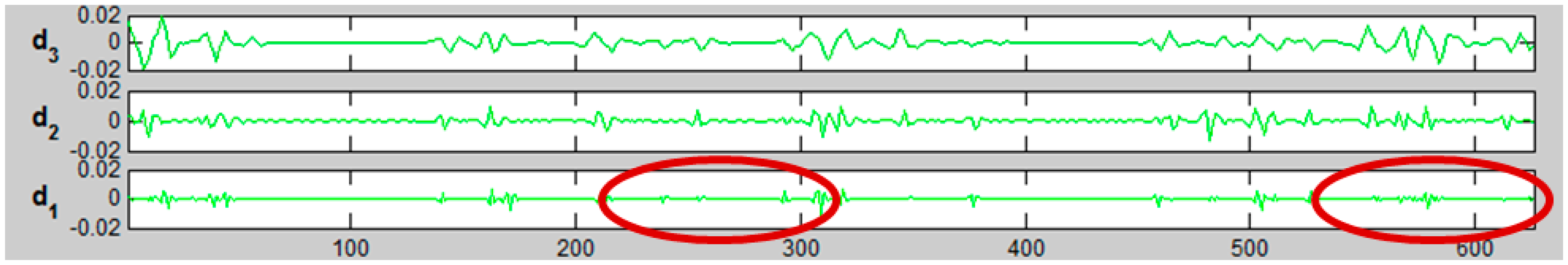 Sensors 14 12070f14 1024