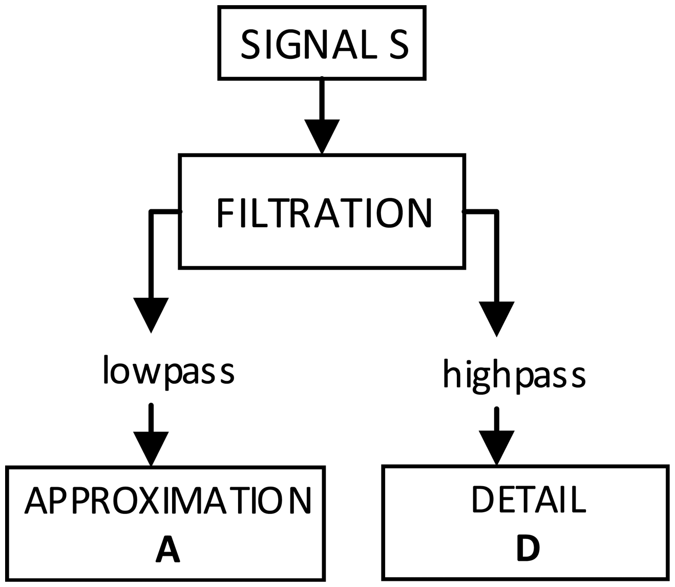 Sensors 14 12070f4 1024