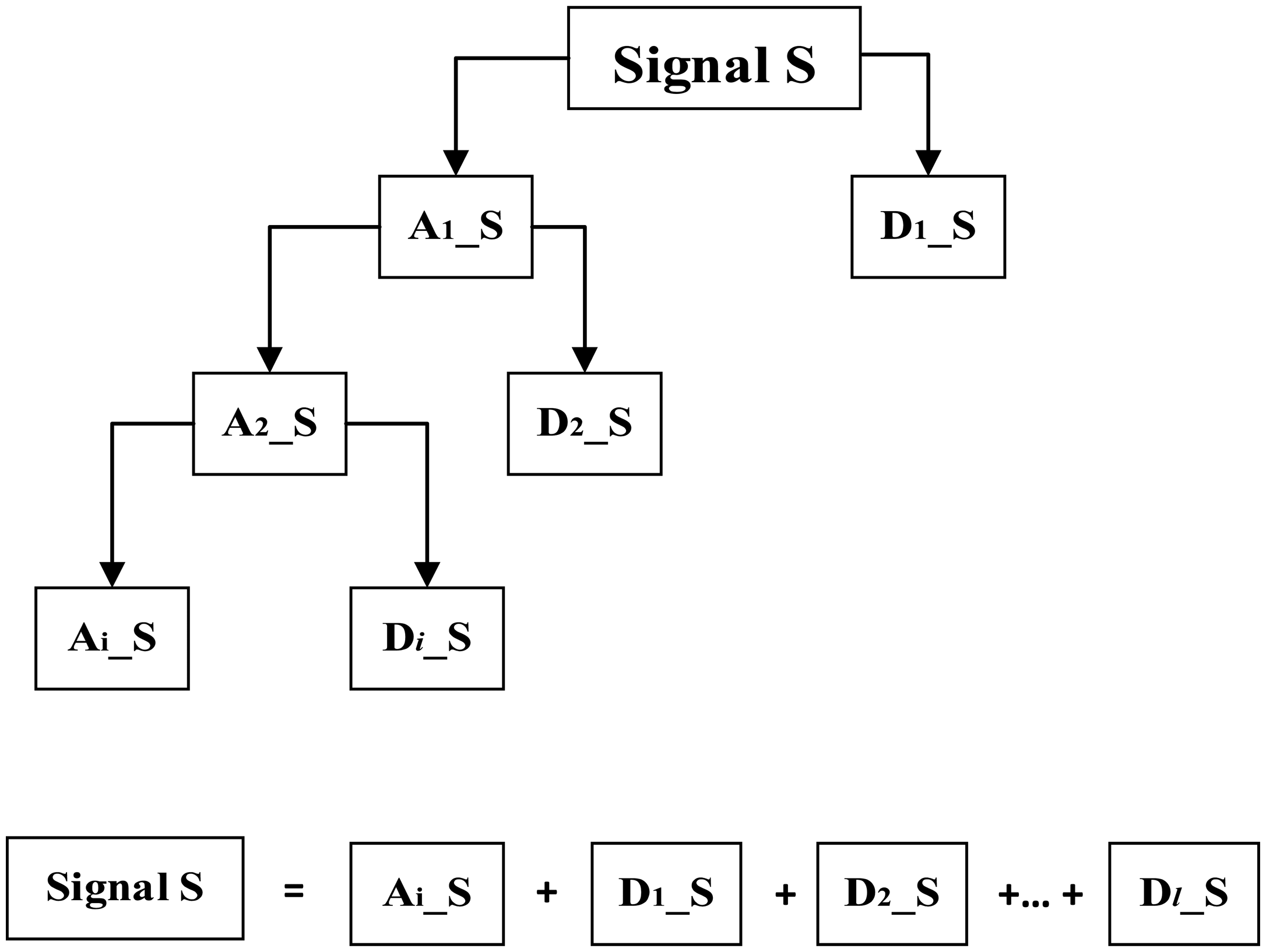 Sensors 14 12070f5 1024