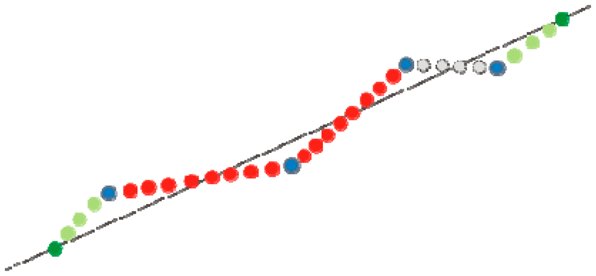 Sensors 14 12070f7 1024