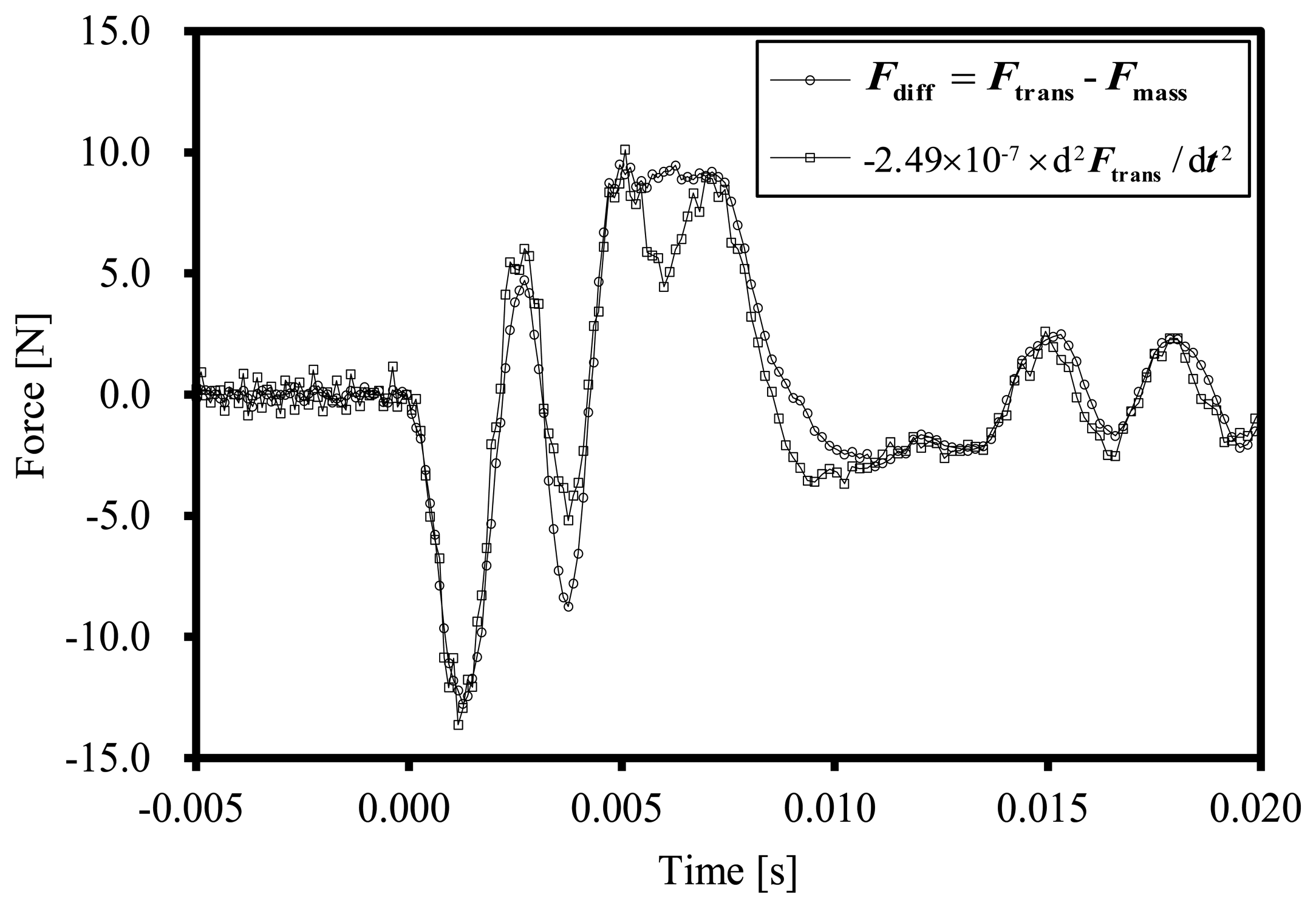 Sensors 14 12093f4 1024
