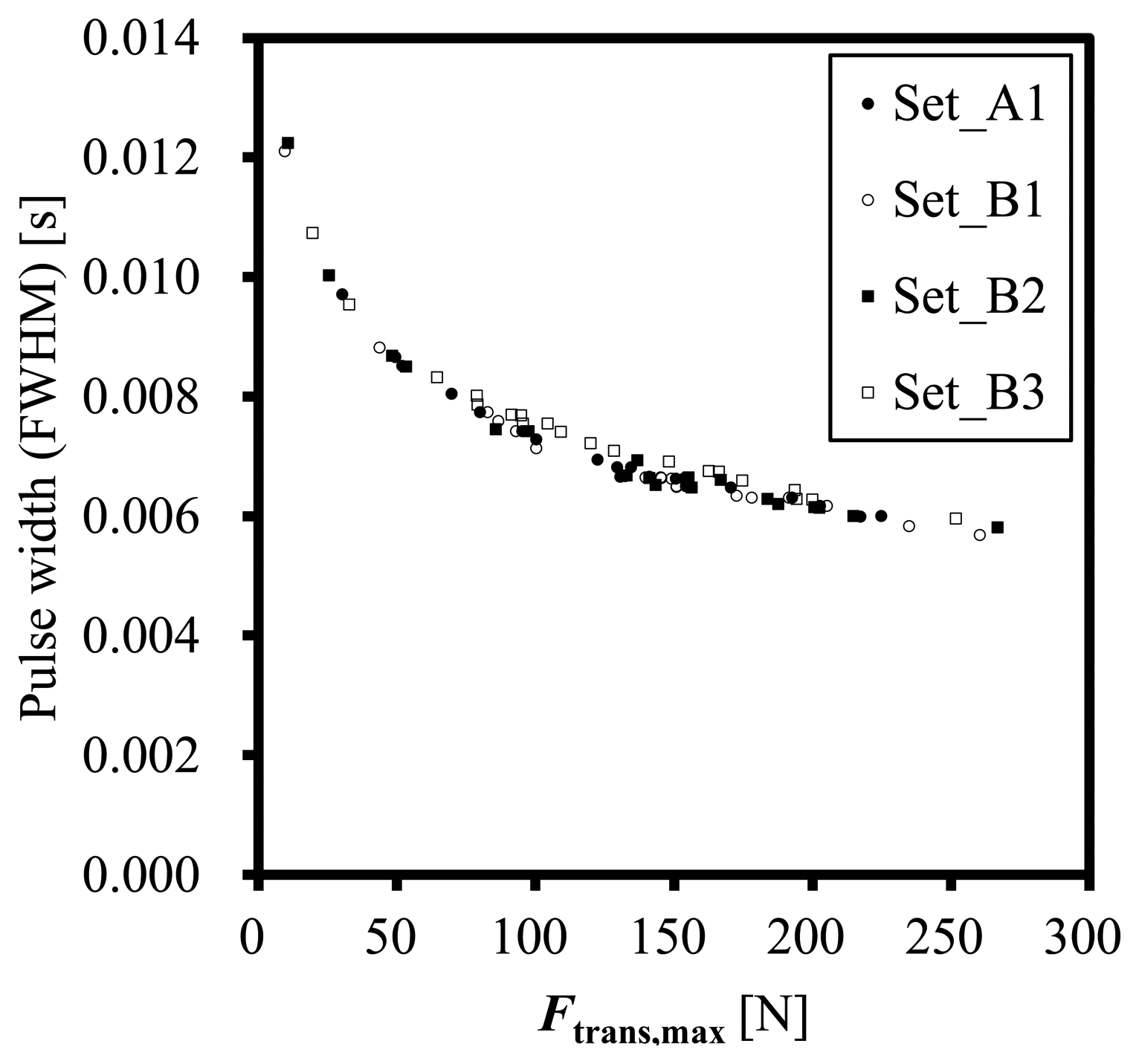 Sensors 14 12093f6 1024