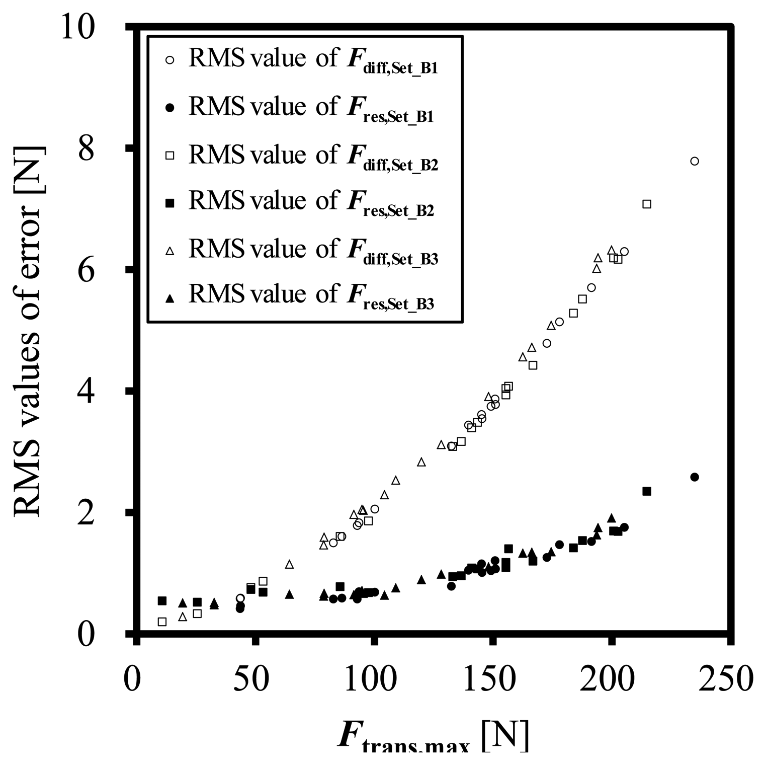 Sensors 14 12093f7 1024