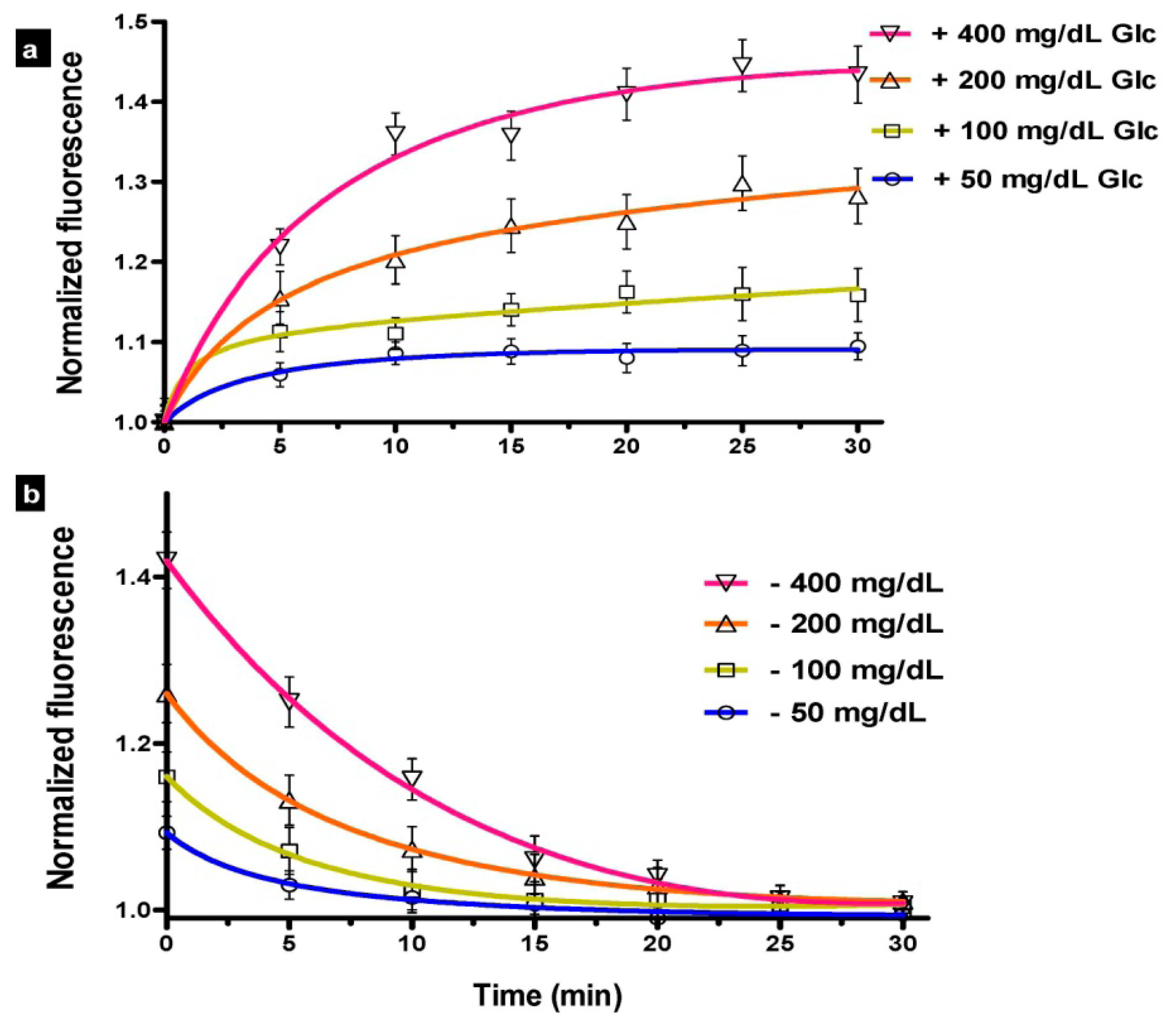 Sensors 14 12127f3 1024