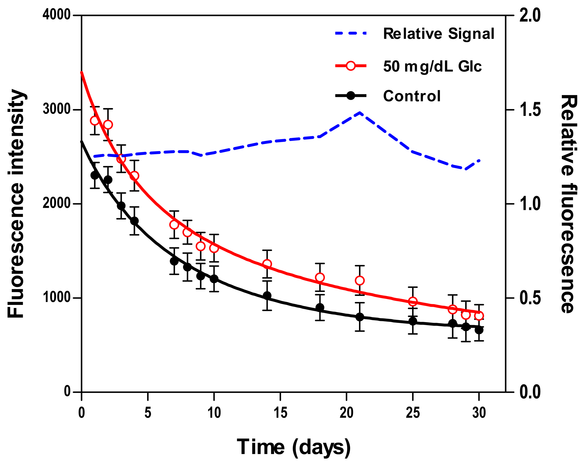 Sensors 14 12127f5 1024