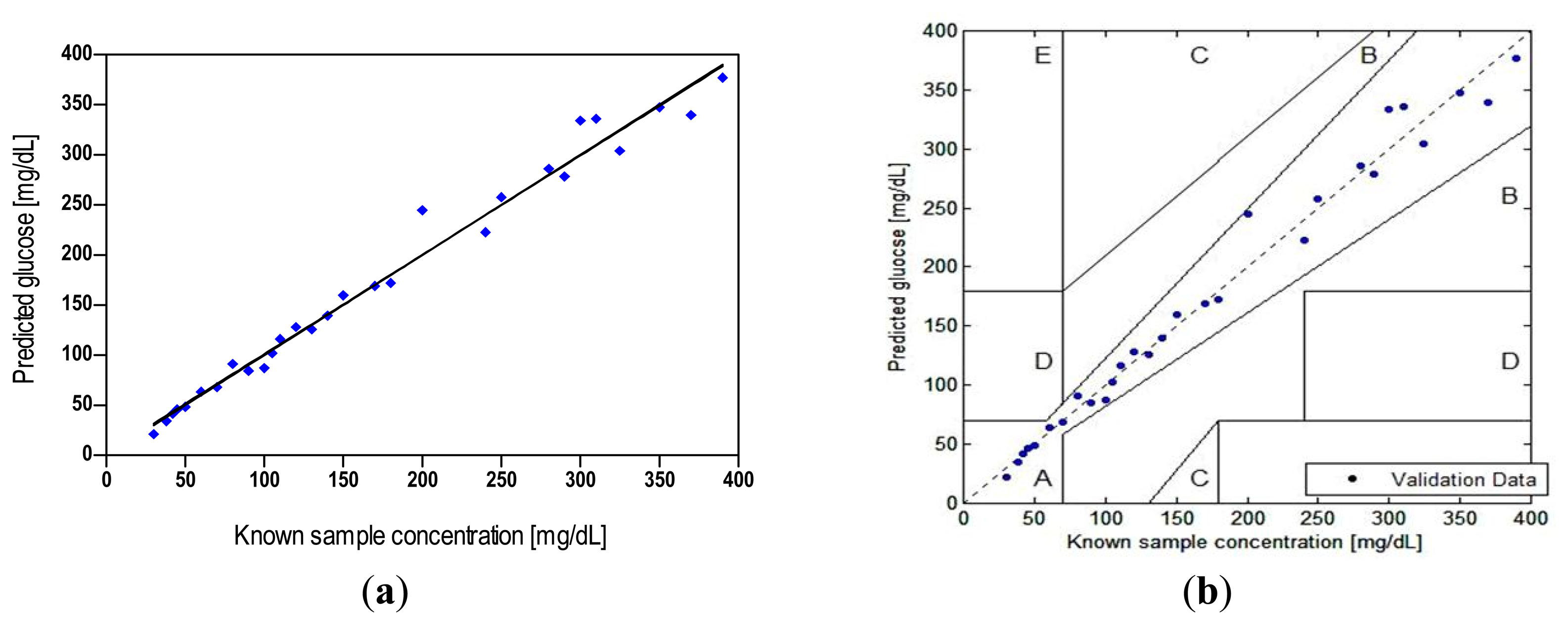 Sensors 14 12127f6 1024