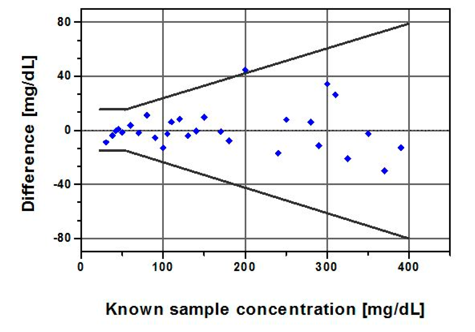 Sensors 14 12127f7 1024