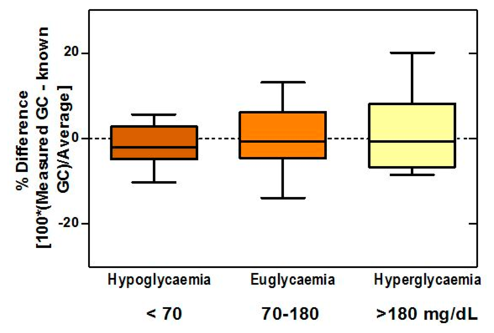 Sensors 14 12127f8 1024