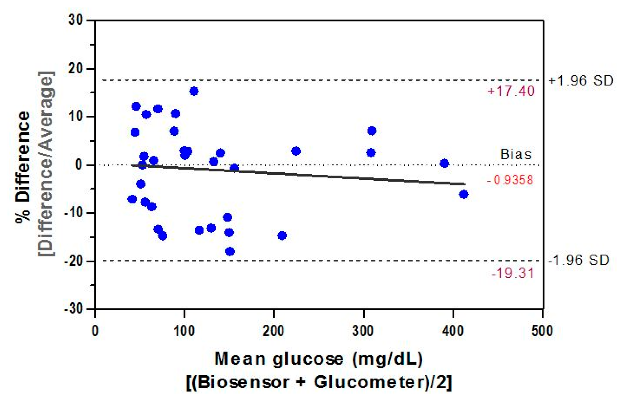 Sensors 14 12127f9 1024