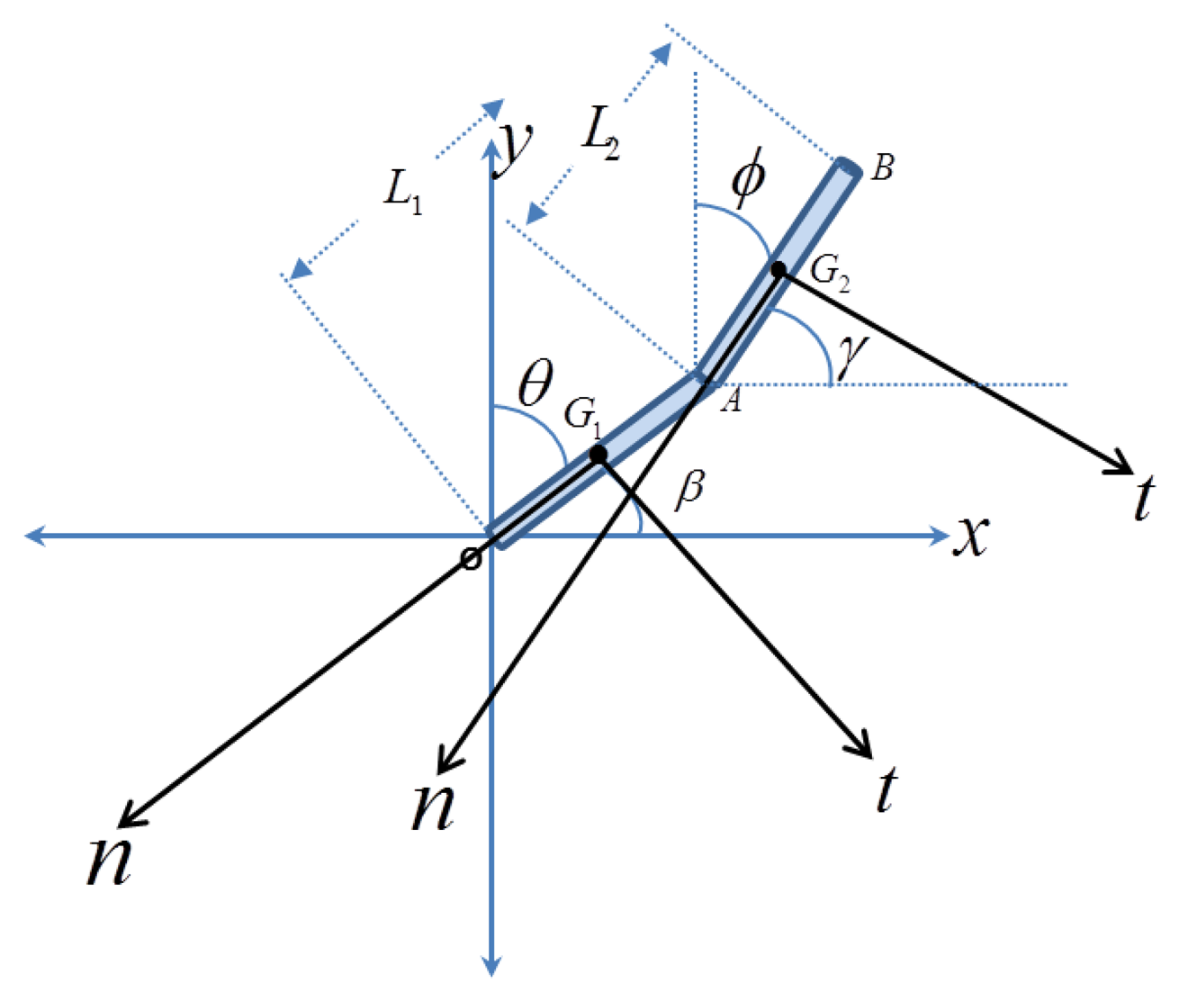 Sensors 14 12149f1 1024