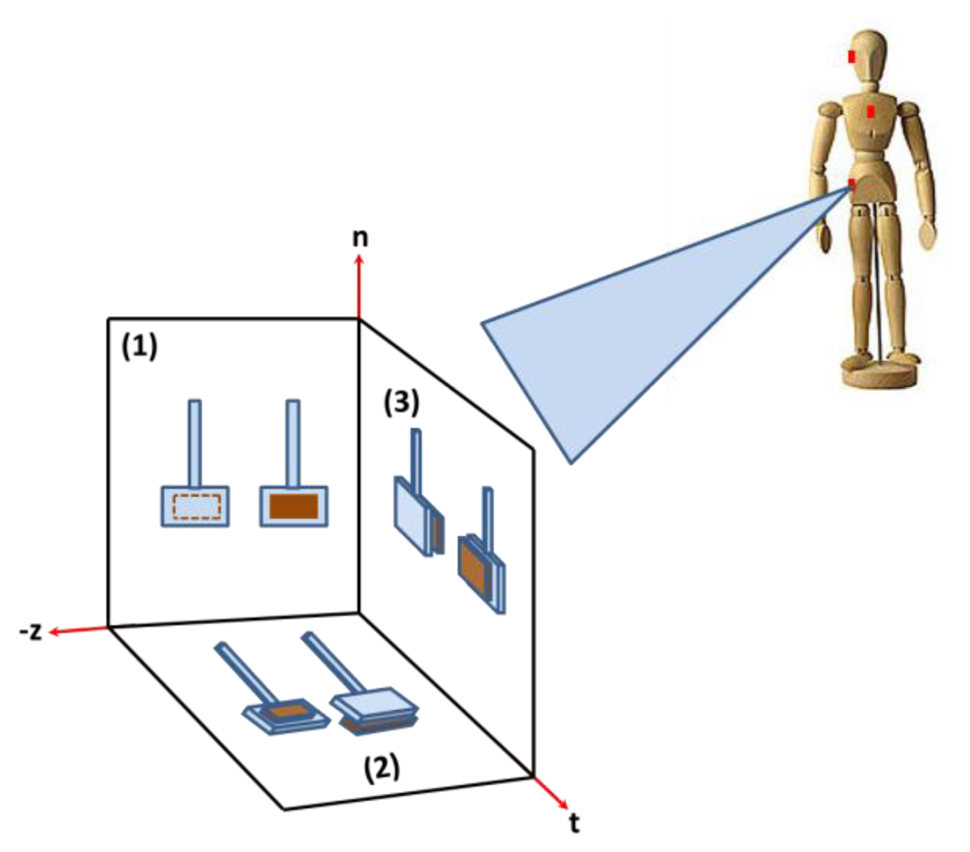 Sensors 14 12149f10 1024