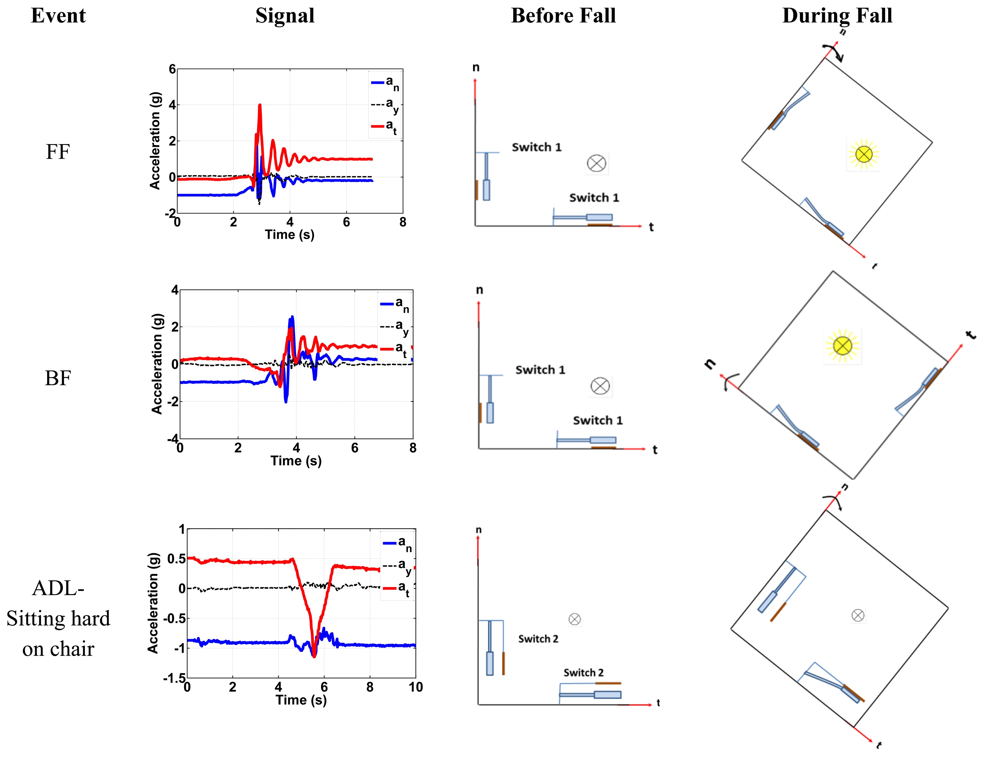 Sensors 14 12149f11 1024