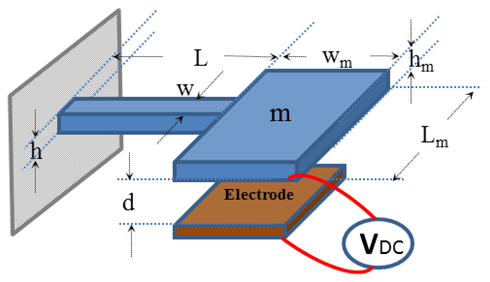 Sensors 14 12149f13 1024