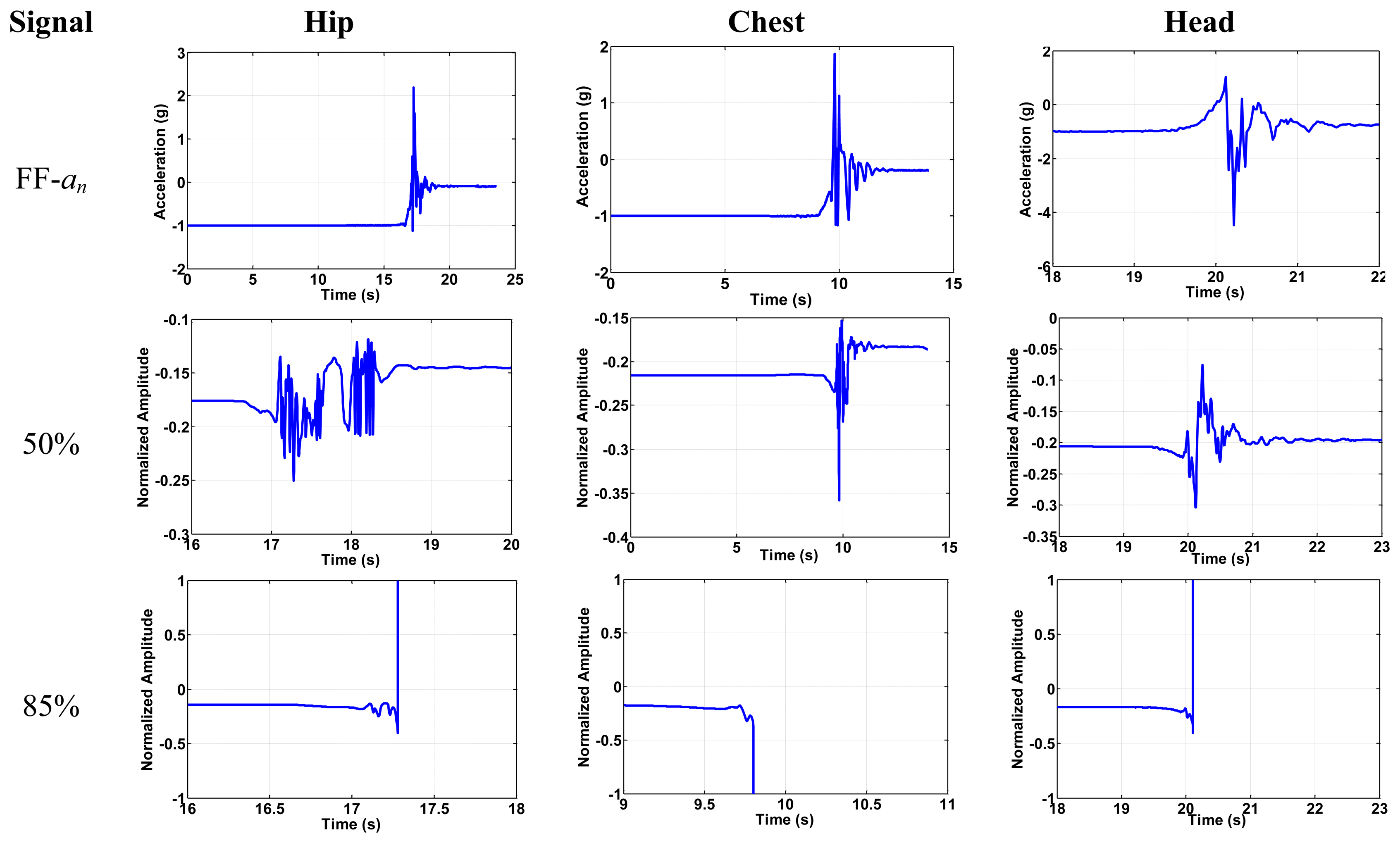 Sensors 14 12149f14 1024