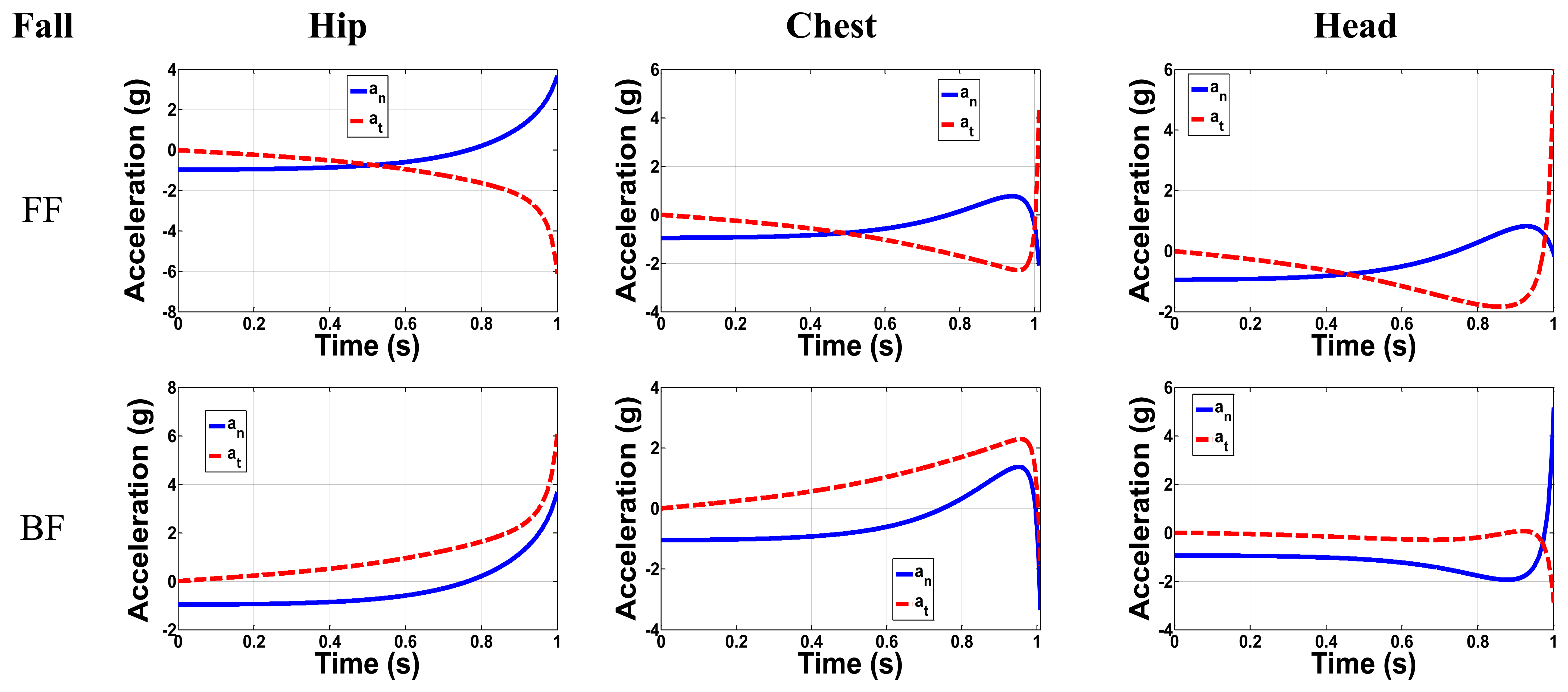 Sensors 14 12149f3 1024