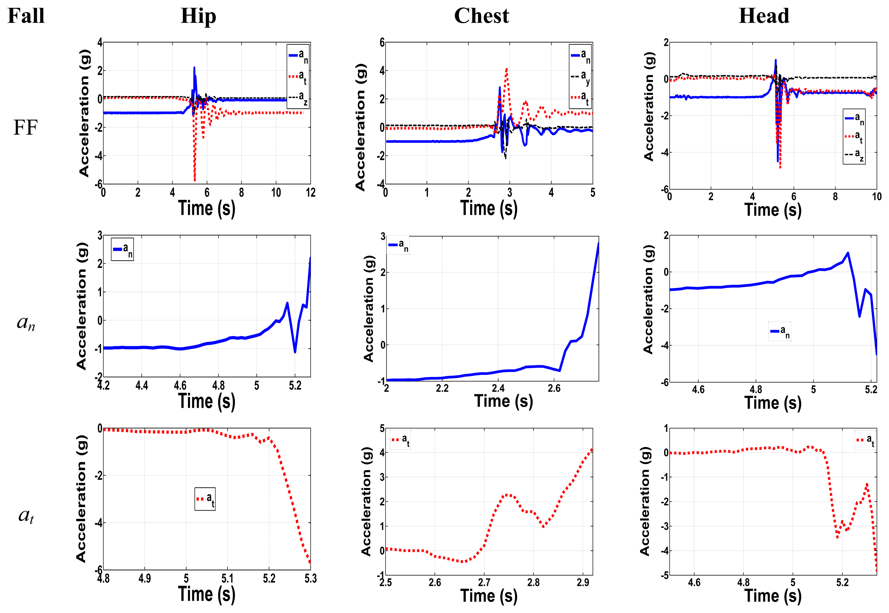 Sensors 14 12149f4 1024