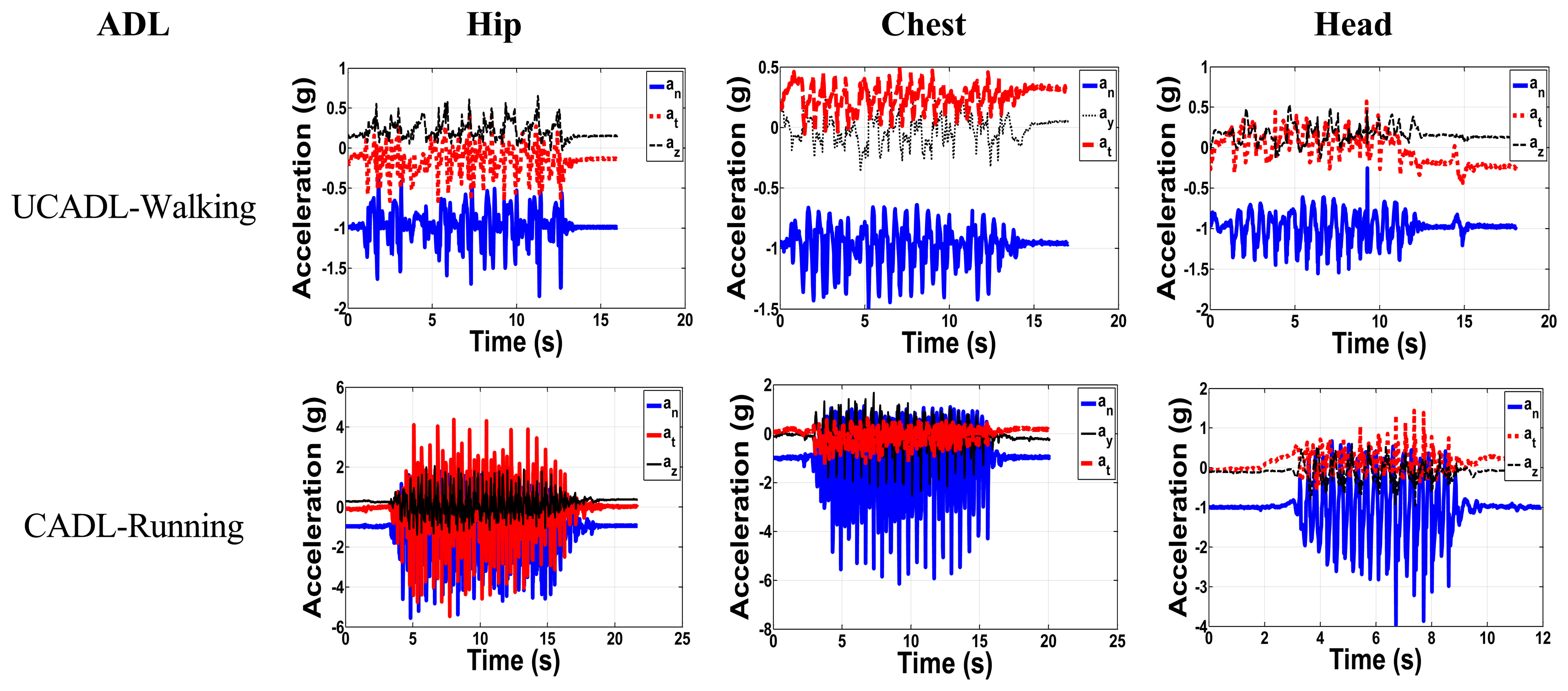 Sensors 14 12149f5 1024