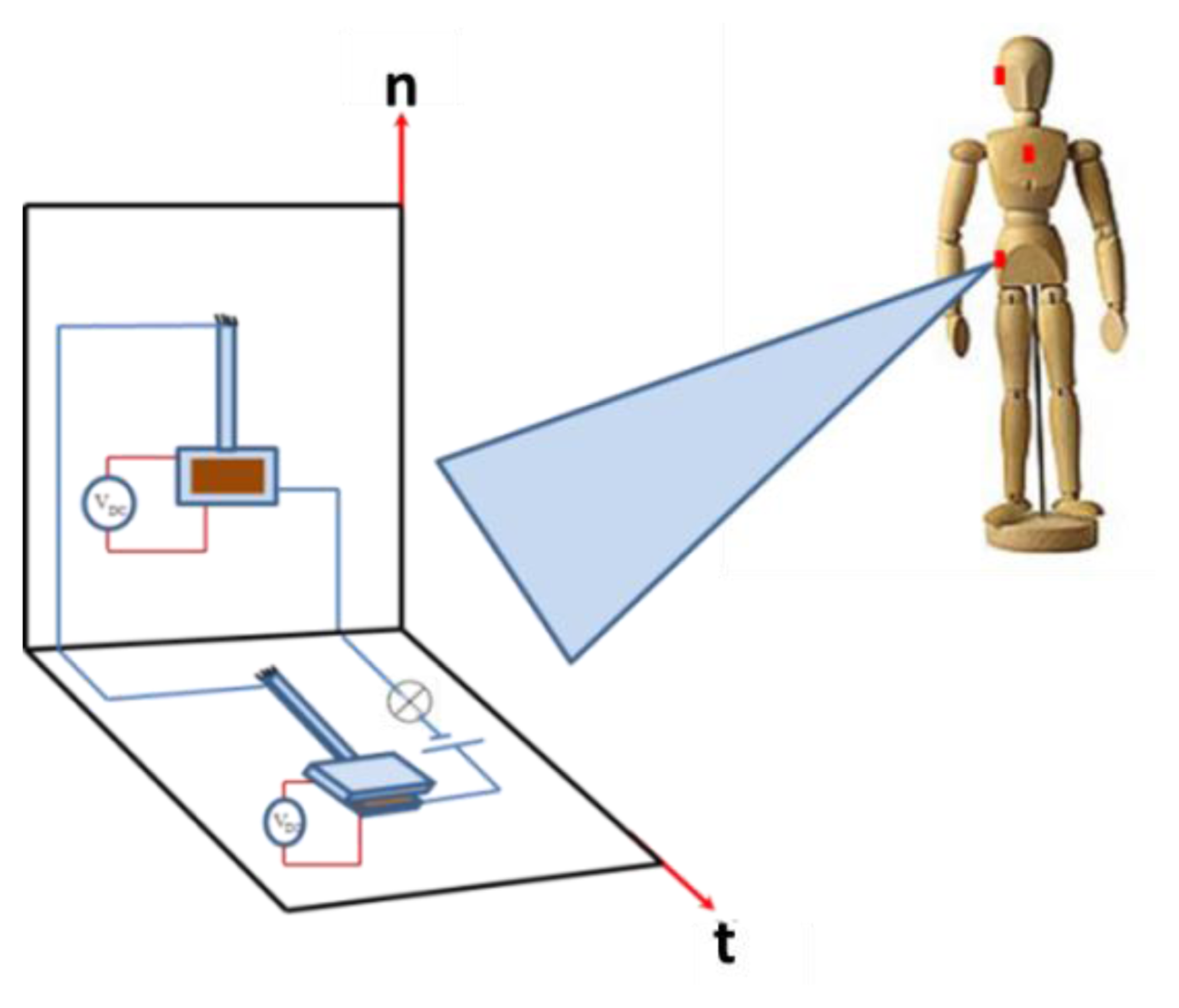 Sensors 14 12149f9 1024