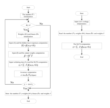 A Smart High Accuracy Silicon Piezoresistive Pressure Sensor ...