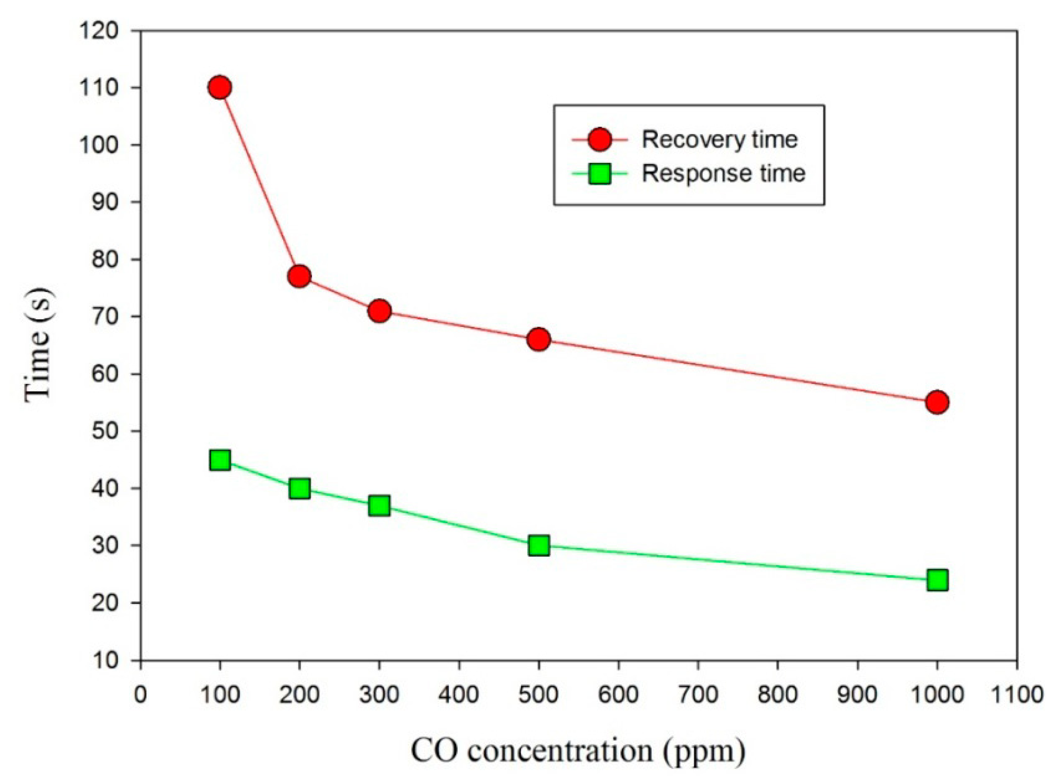 Sensors 14 12219f10 1024