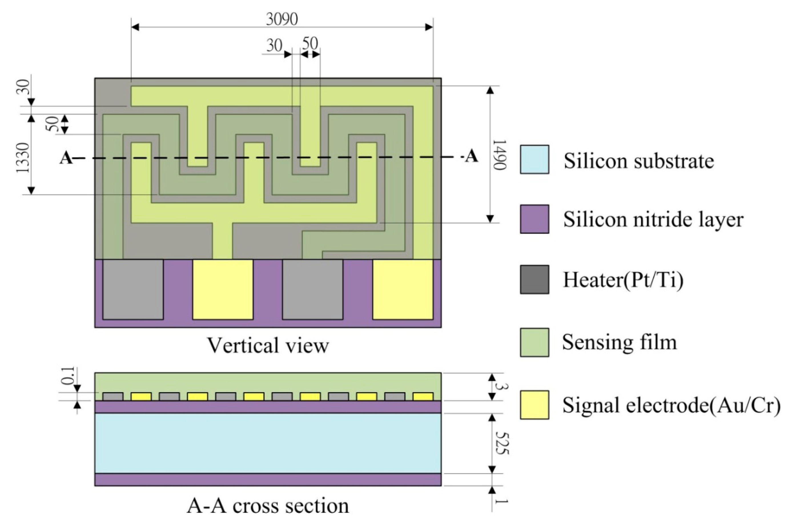 Sensors 14 12219f2 1024