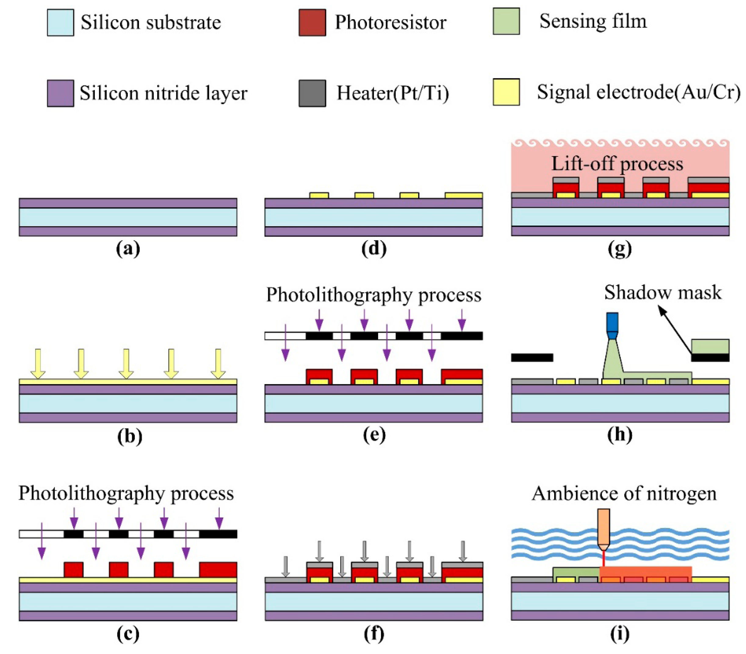 Sensors 14 12219f3 1024