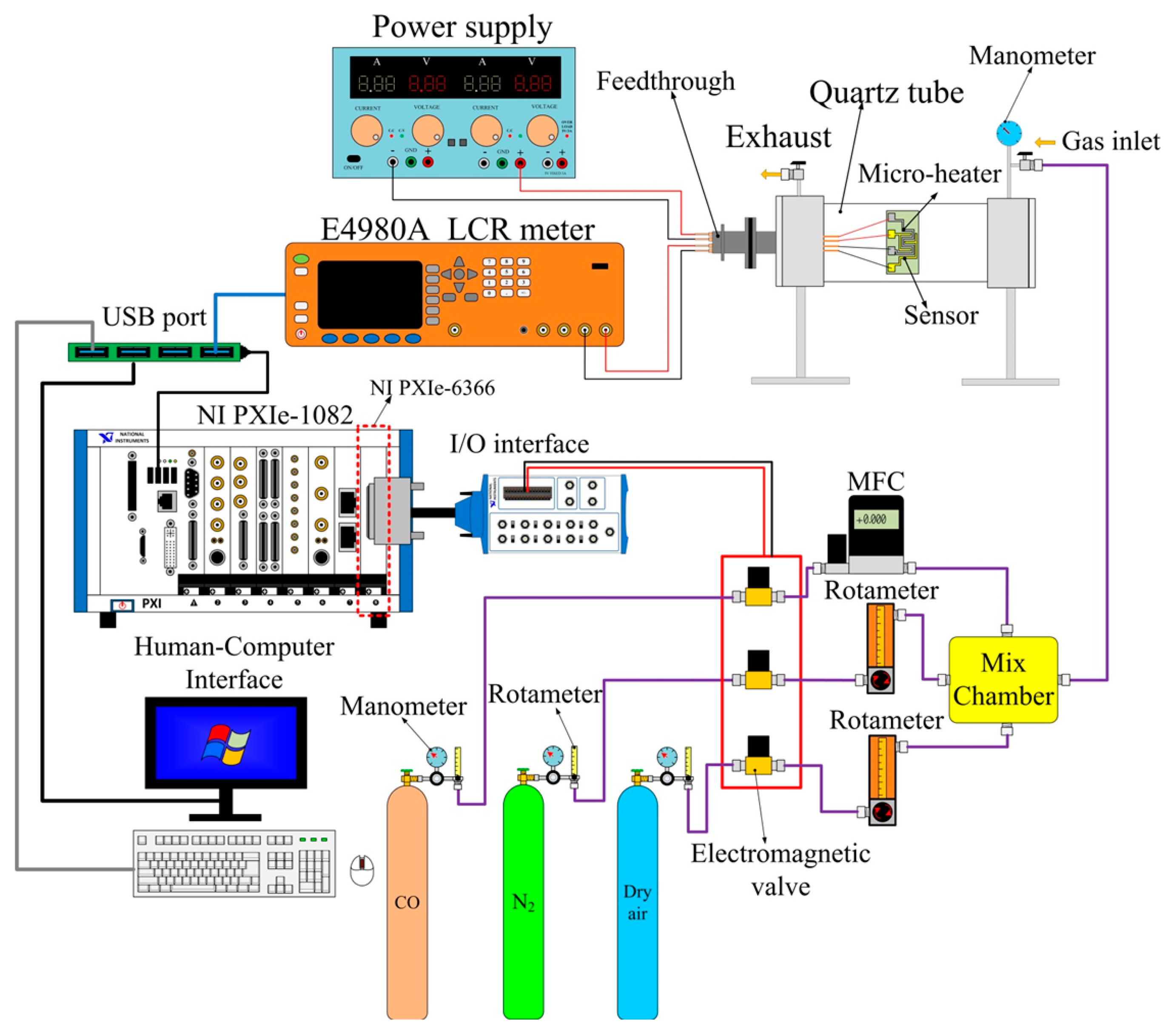 Sensors 14 12219f6 1024