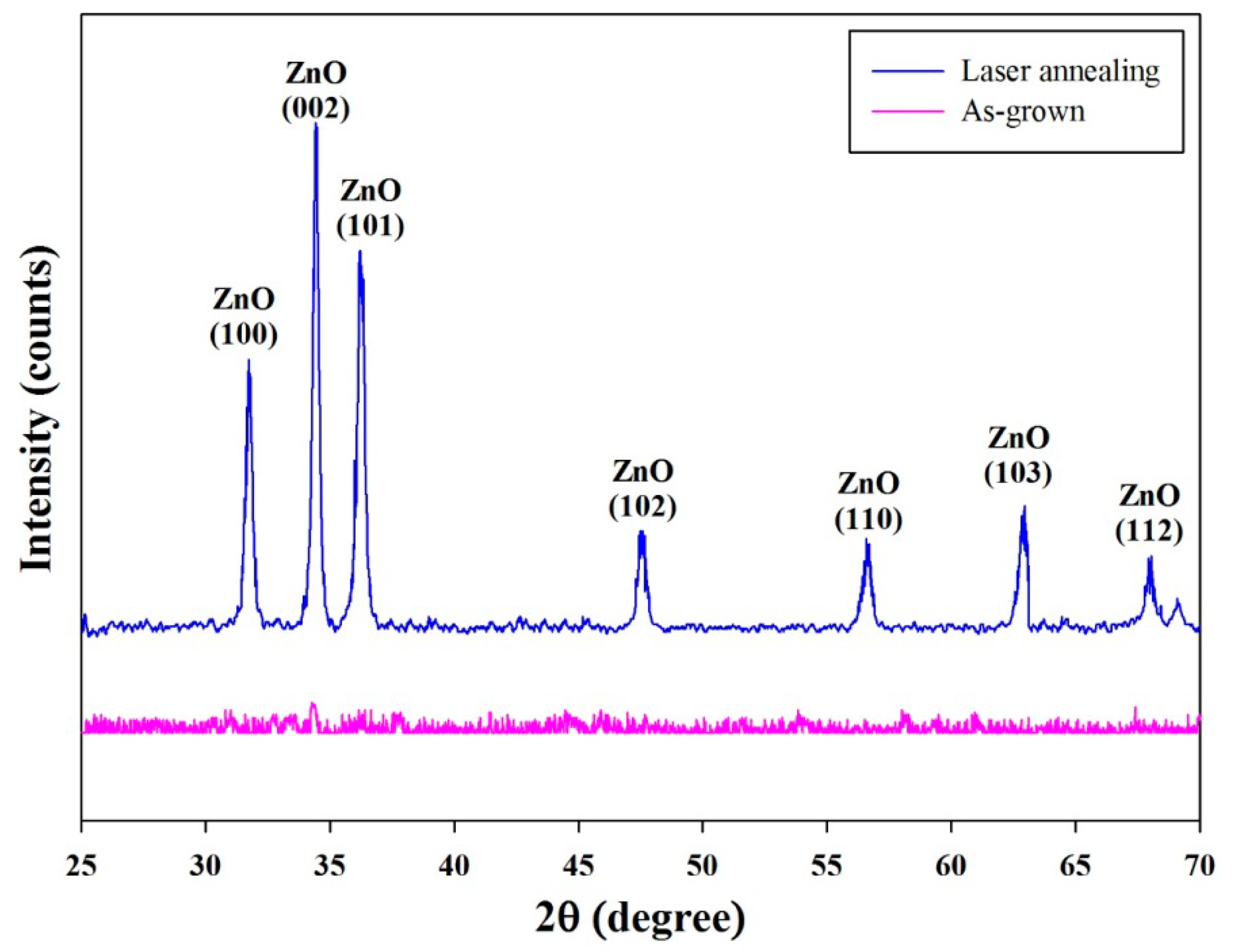 Sensors 14 12219f7 1024