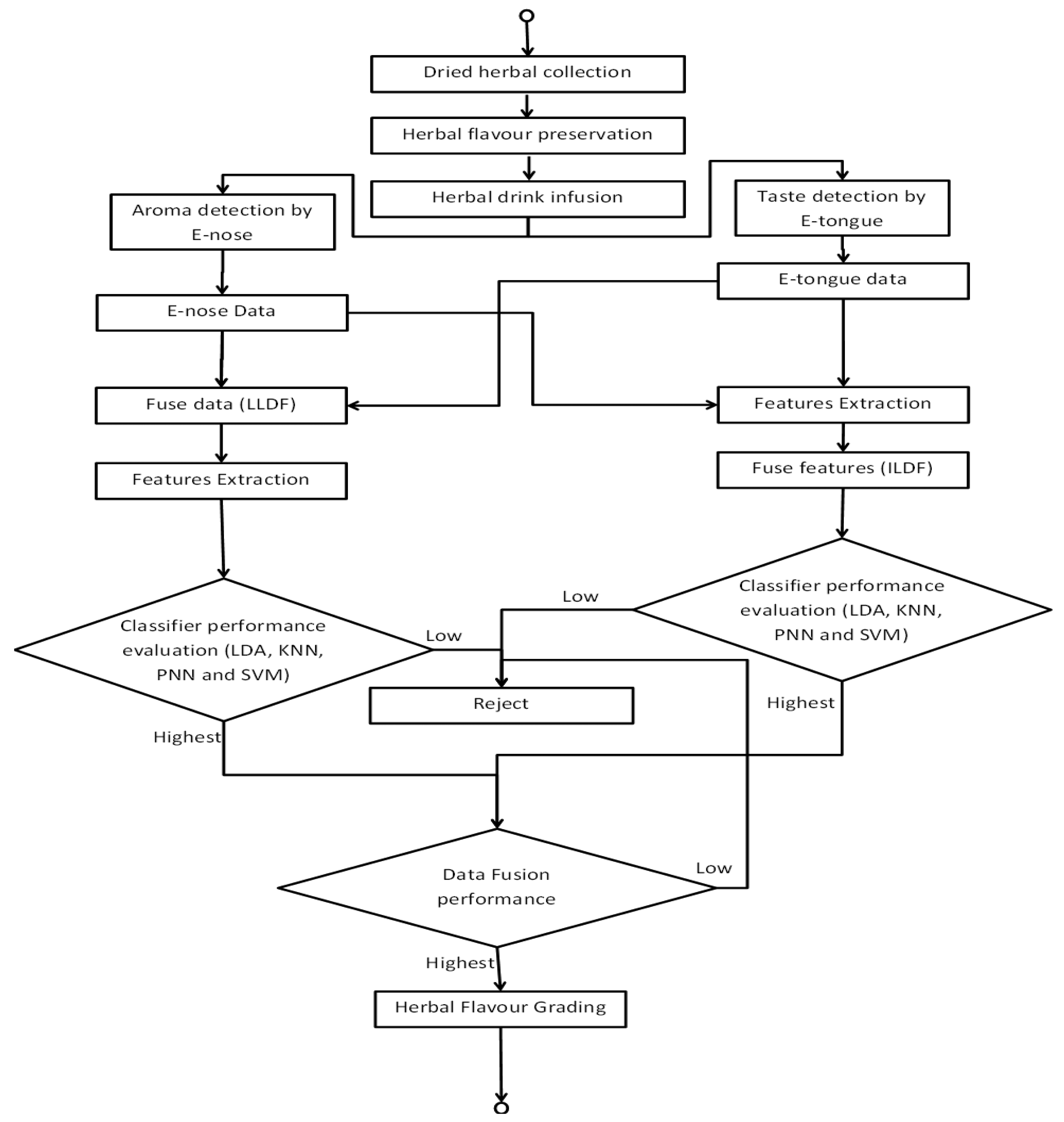 Sensors 14 12233f5 1024