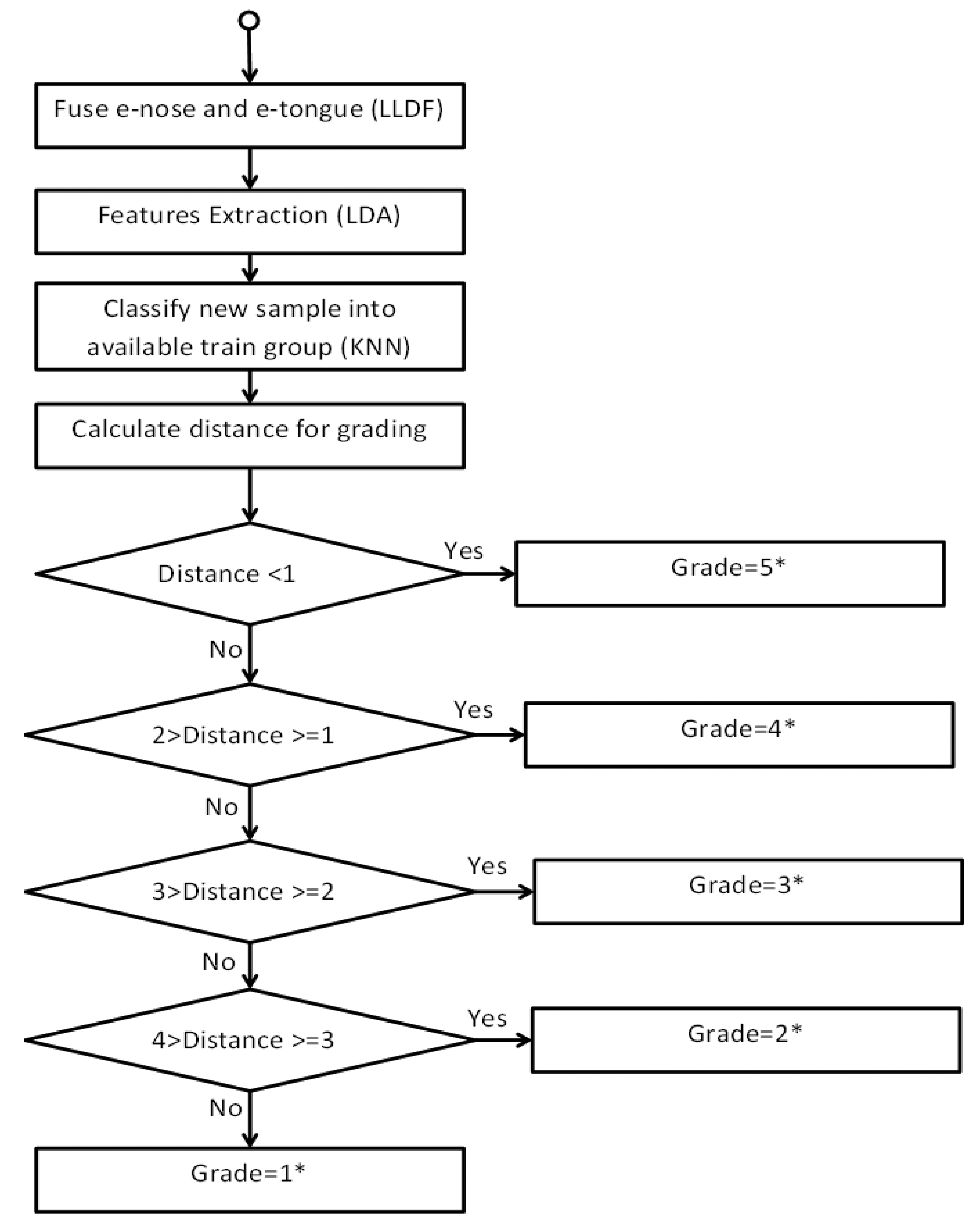 Sensors 14 12233f6 1024