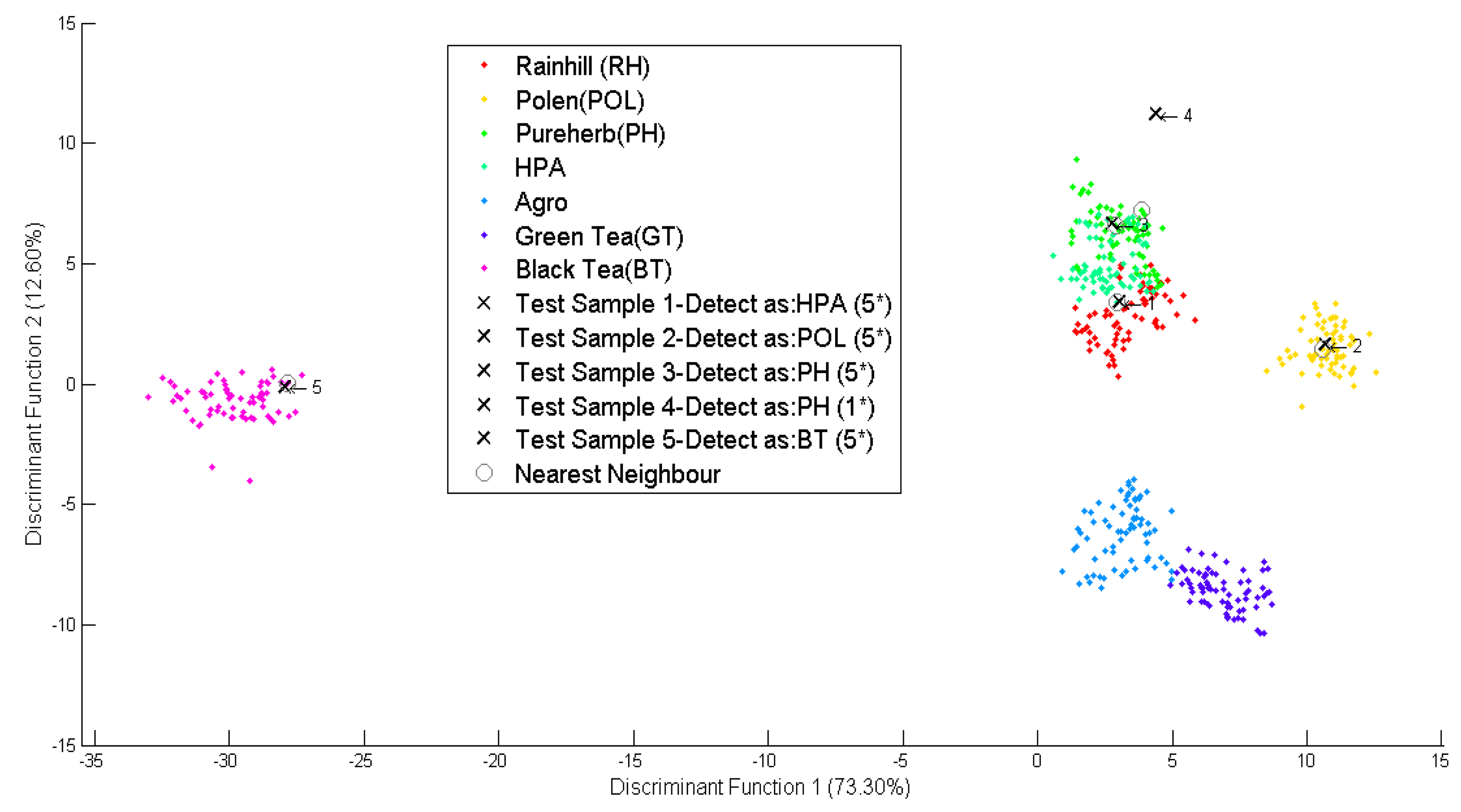 Sensors 14 12233f7 1024