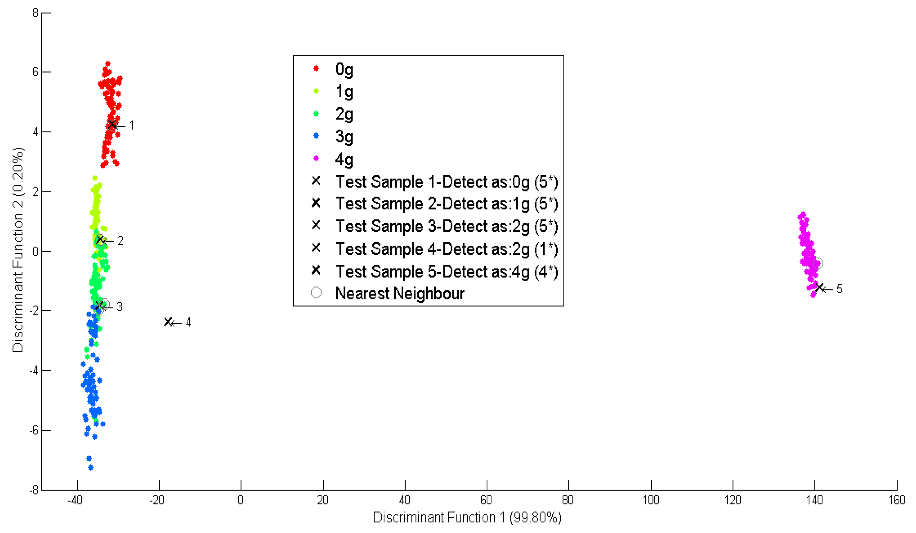 Sensors 14 12233f8 1024