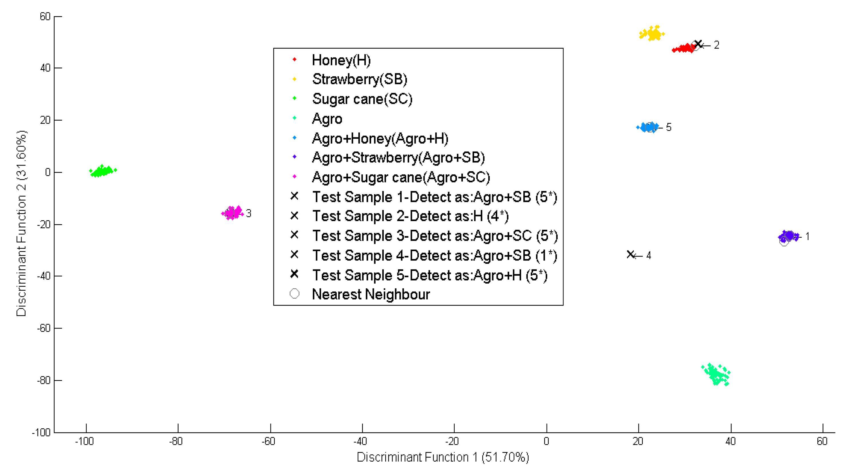 Sensors 14 12233f9 1024
