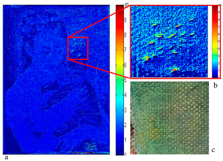 Sensors 14 12271f6 1024