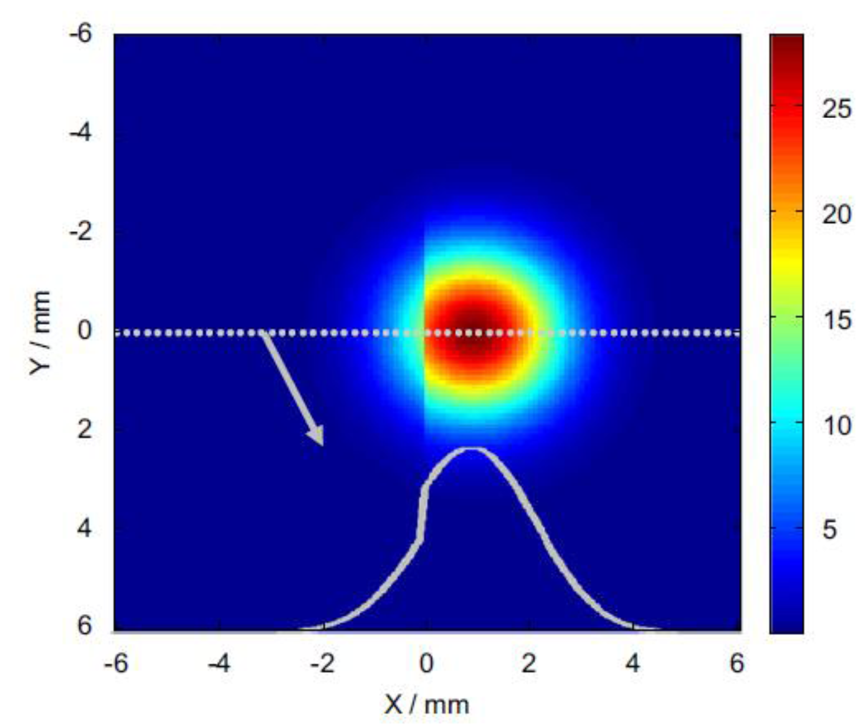 Sensors 14 12305f16 1024