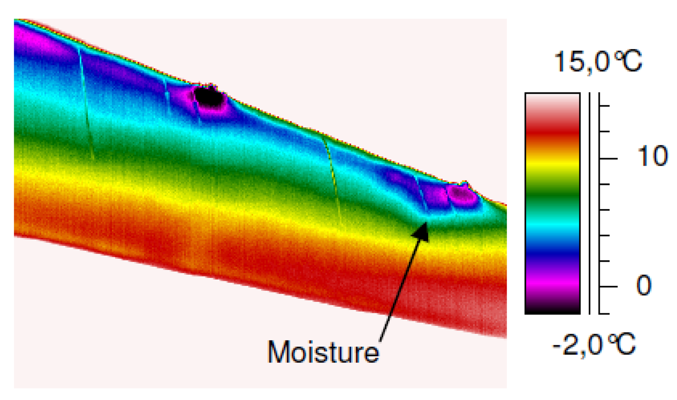 Sensors 14 12305f17 1024