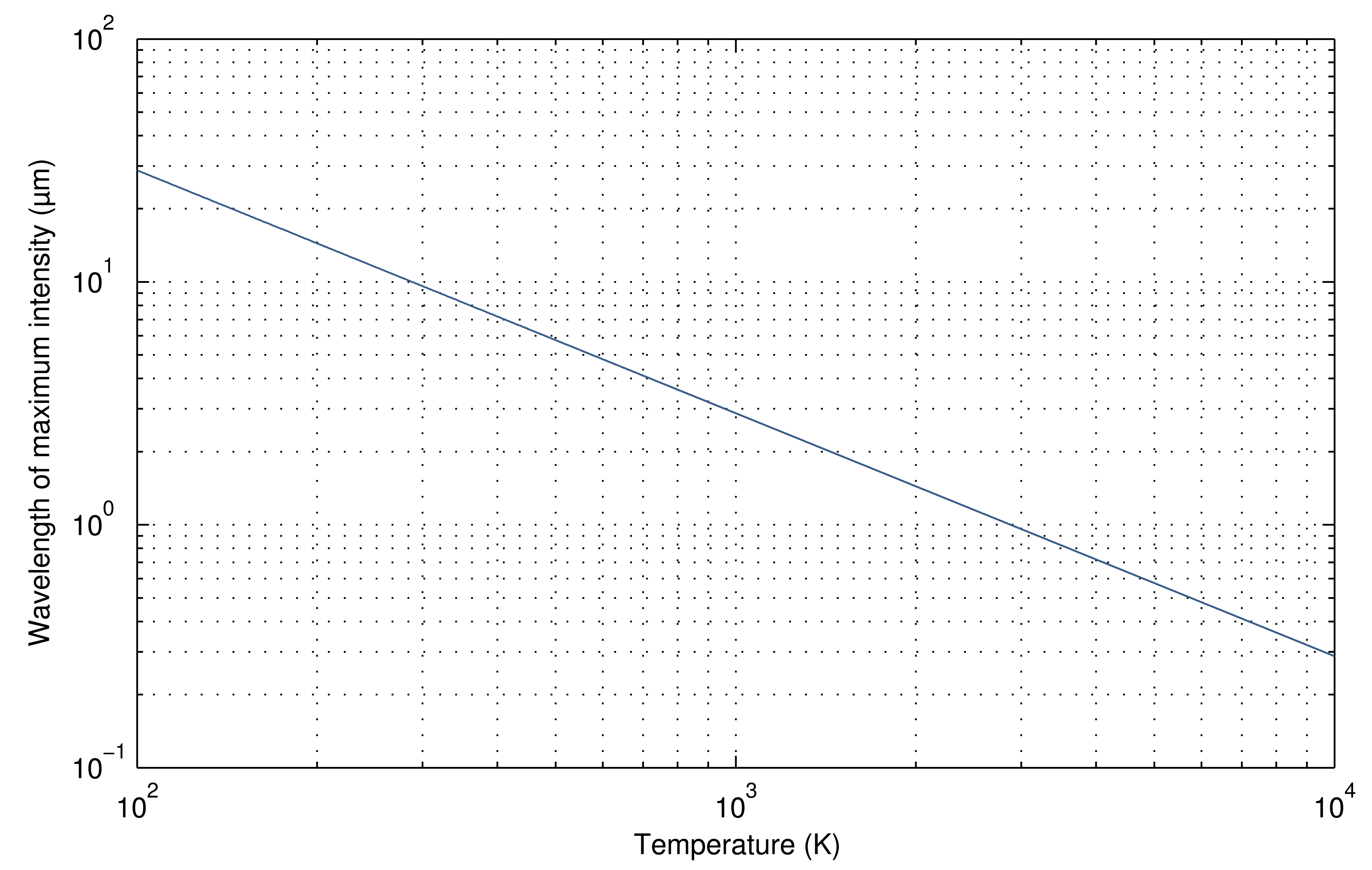 Sensors 14 12305f2 1024