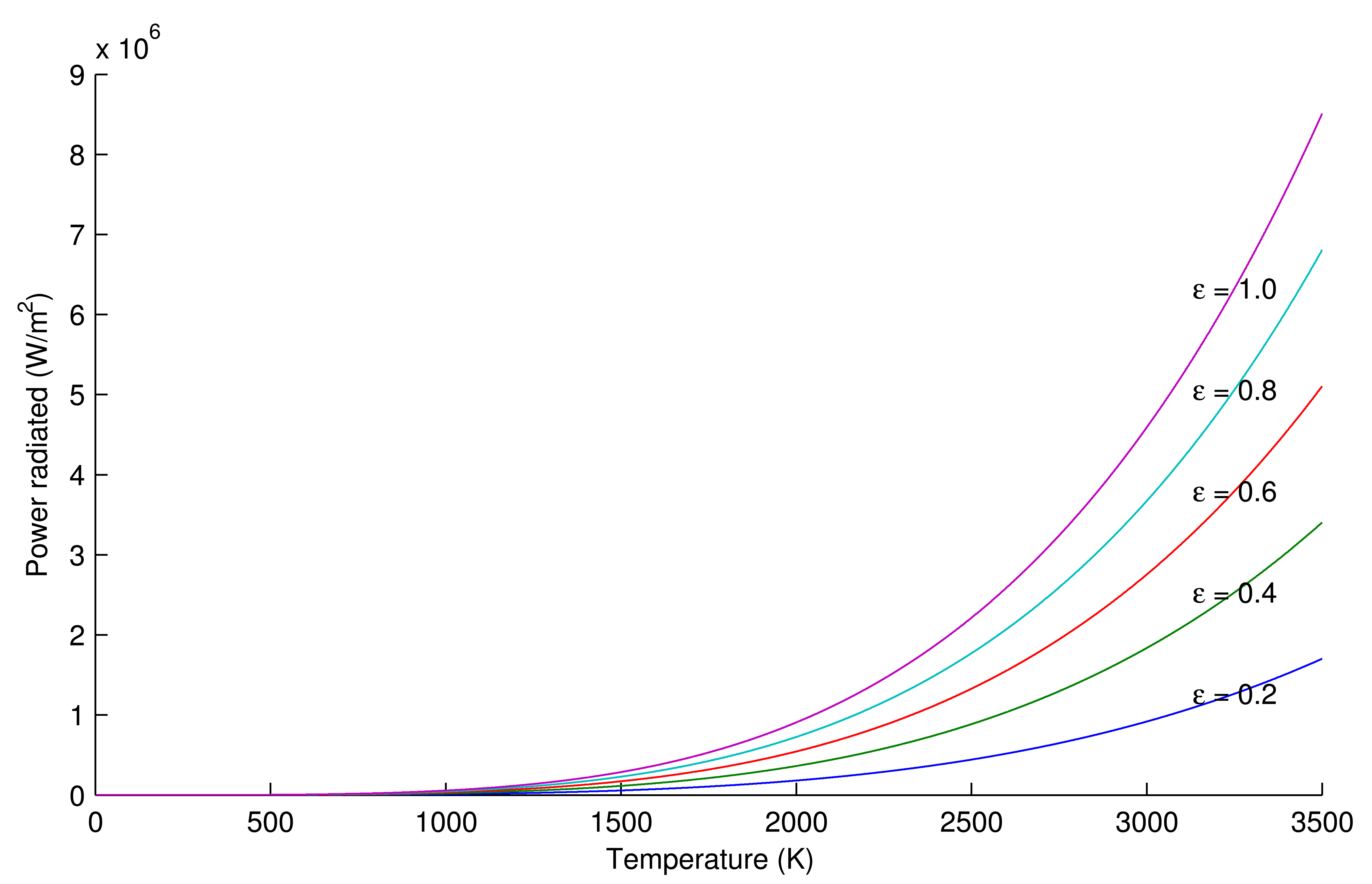 Sensors 14 12305f3 1024