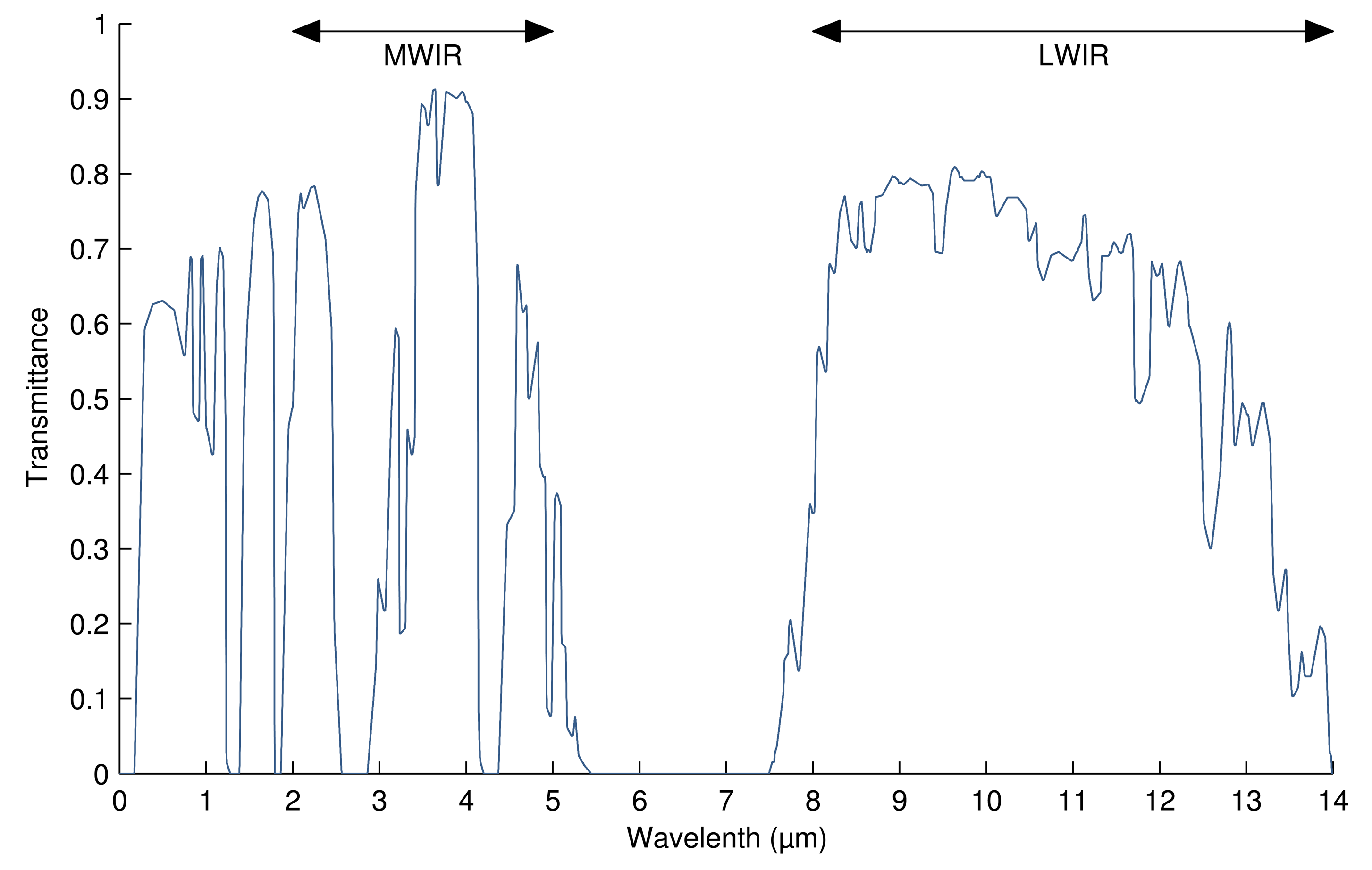Sensors 14 12305f4 1024